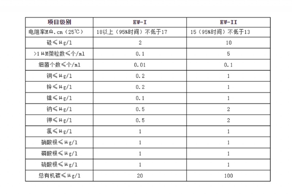 超純水標準