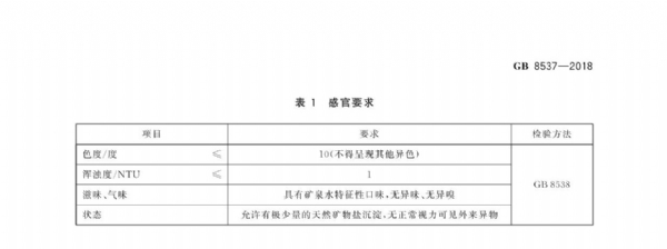 礦泉水標準